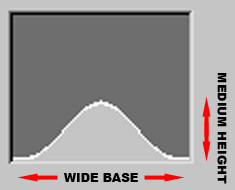 Figure 4a